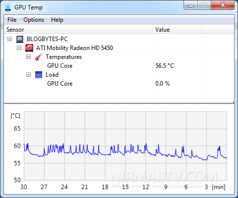 GPU Temp, good graph, lacks load and CPU graphs