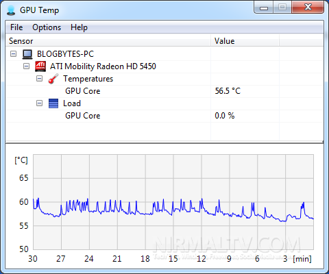 Cpu Temperature Chart