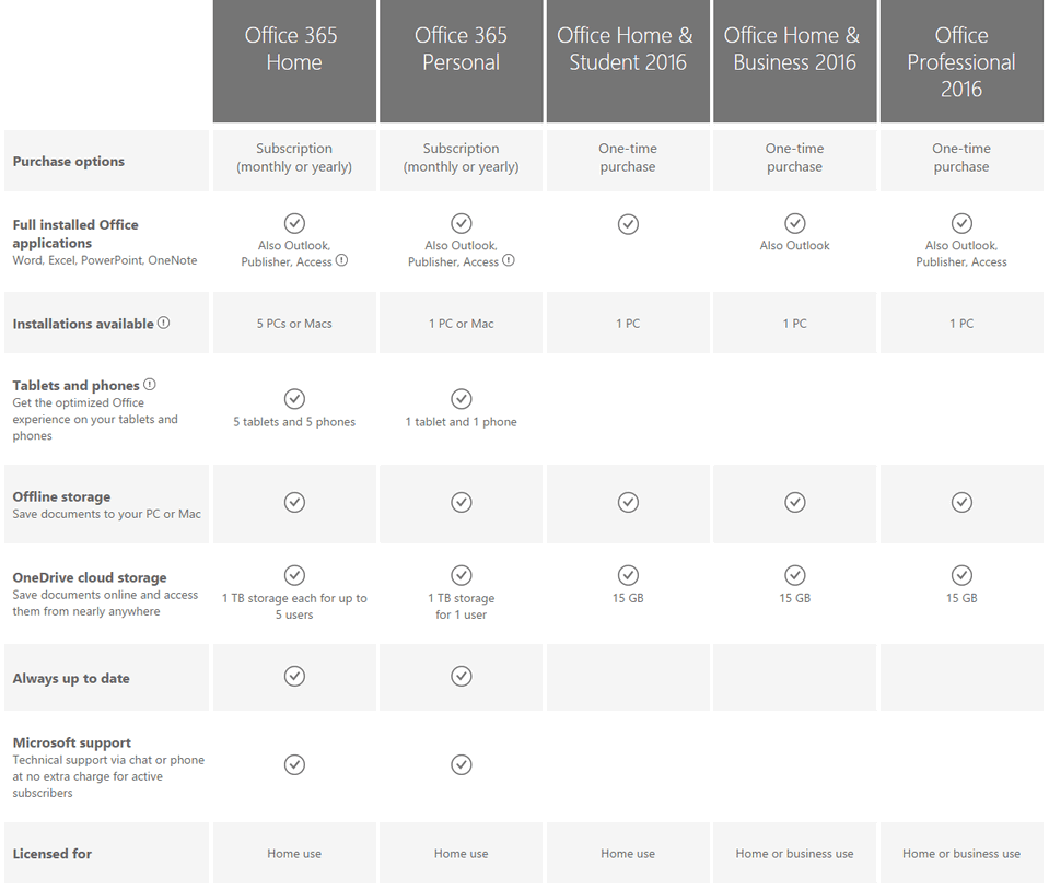 Microsoft Office 2016 Comparison Chart