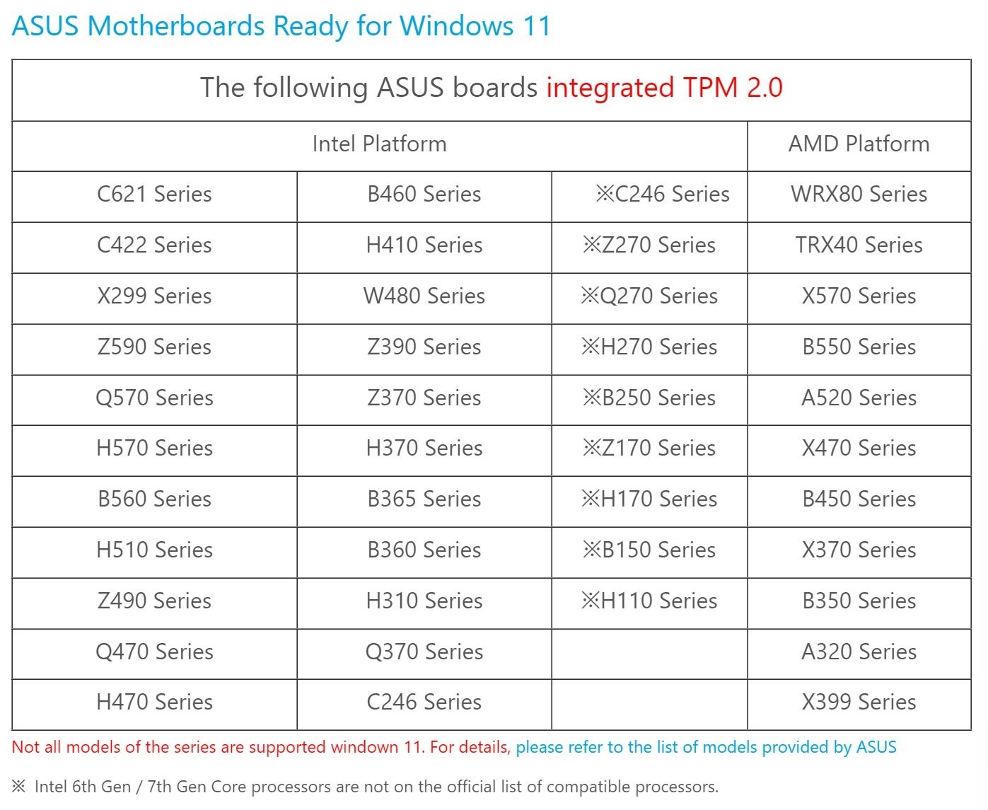 ASUS Motherboards that Support Windows 11