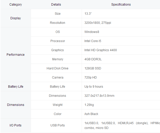 ATIV Q specs