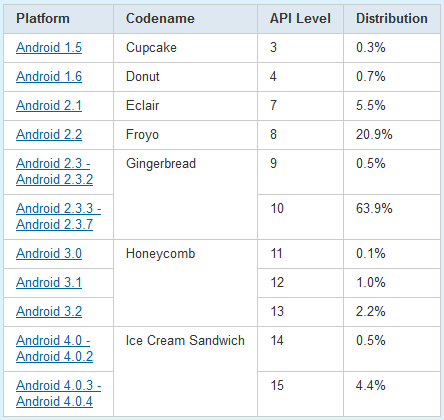 Android ICS share