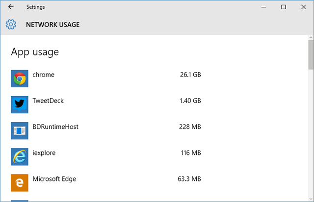 App data usage