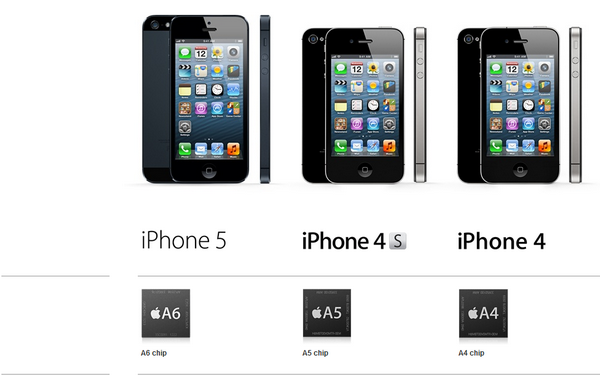 Apple iPhone comparison