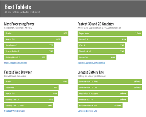 Best tablets