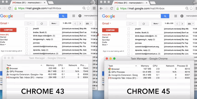 google chrome helper renderer mac memory