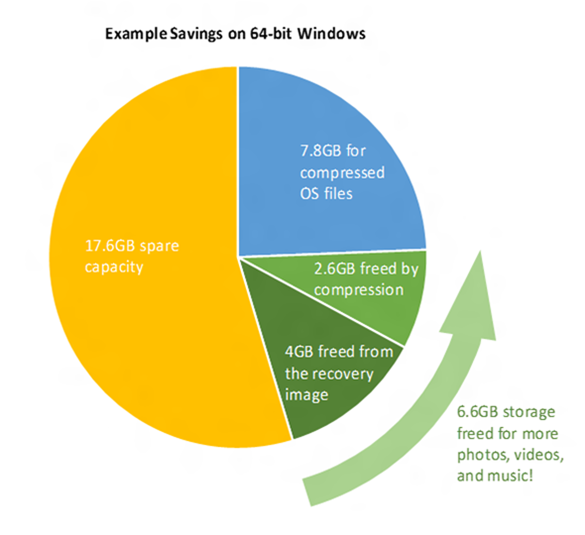 Compact OS in windows 10