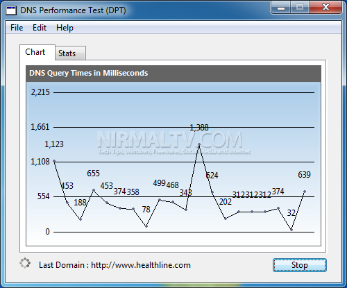 DNS Performance test