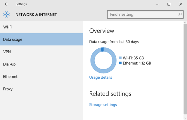 Data usage