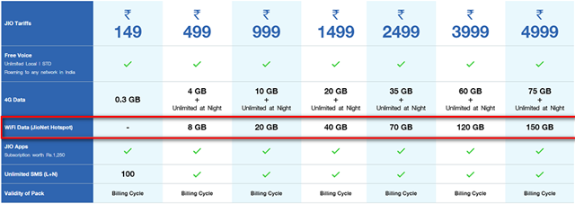 Jionet plans