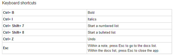 Keyboard shortcuts