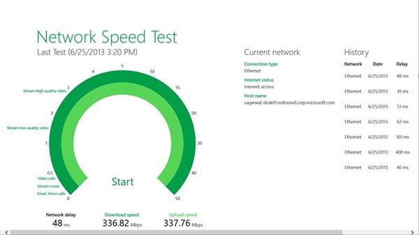 Network speed test