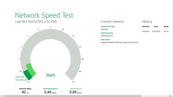 Network speed