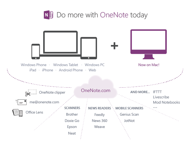 microsoft onenote mac os