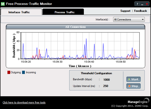 Process Traffic Monitor