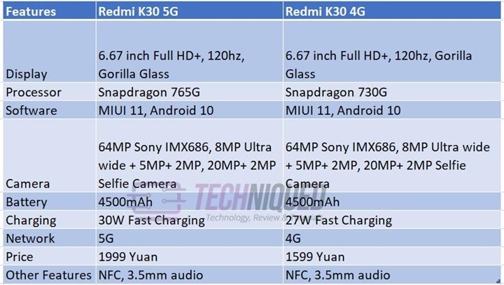 Redmi K30 5G vs K30 4G