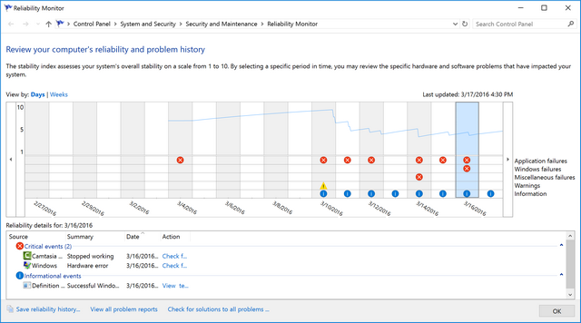 Reliability monitor