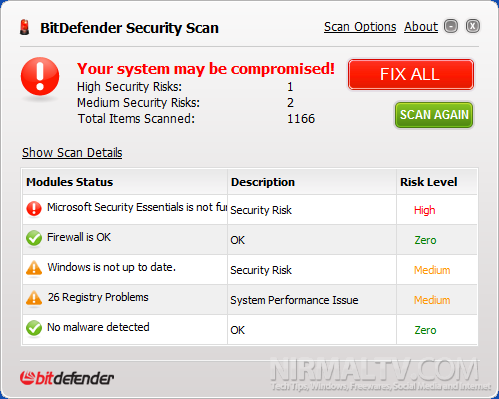 Results of Security Scan