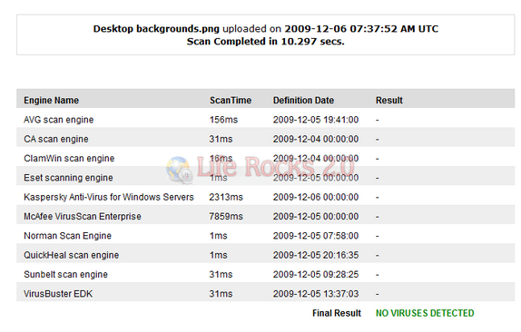 Scan results