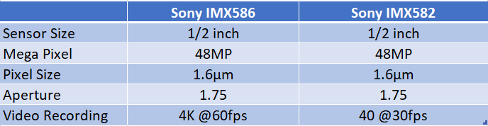 sony imx582