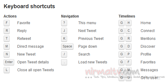 Twitter shortcuts