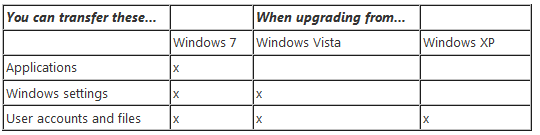 Upgrade to Windows 8