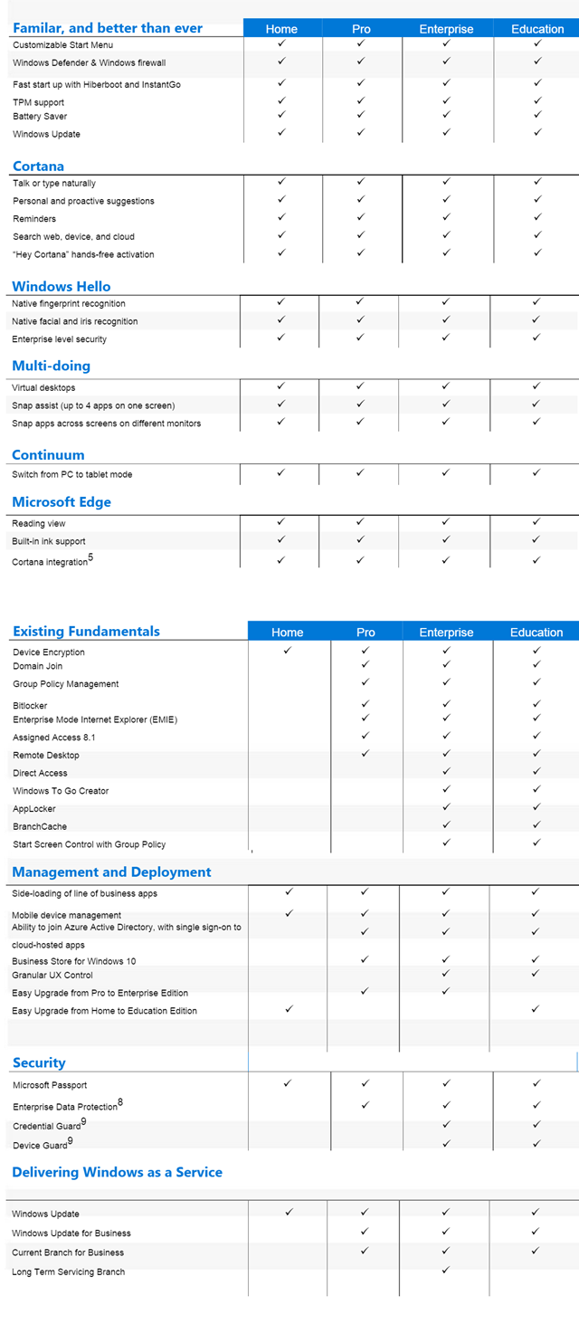 Windows 10 Editions comparison