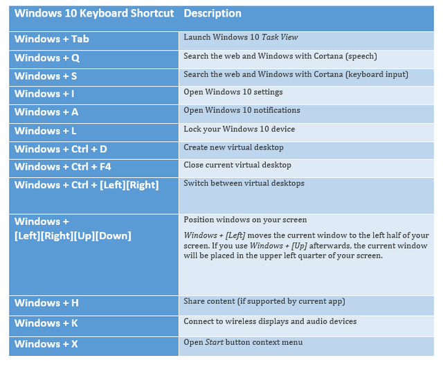 Windows 10 shortcuts