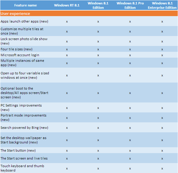 Windows 8.1 Editions