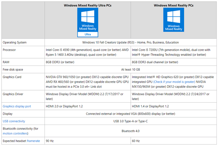 Windows Mixed Reality System Requirements