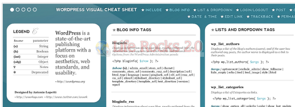 Wordpress Visual Cheat Sheet