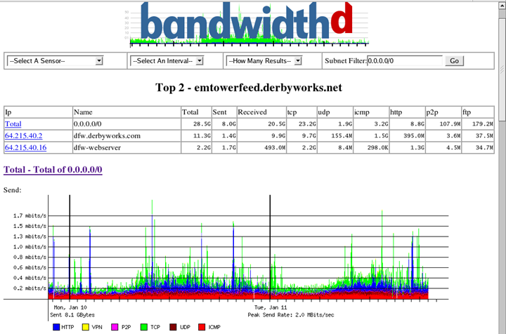 bandwidthd-top2