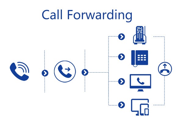 Enable Call Forwarding on iPhone