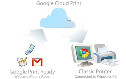 chrome cloud print setup