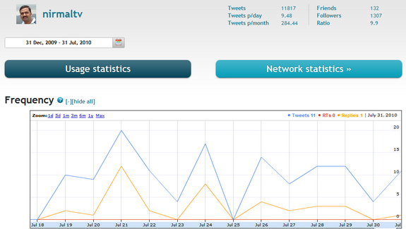 detailed Twitter stats
