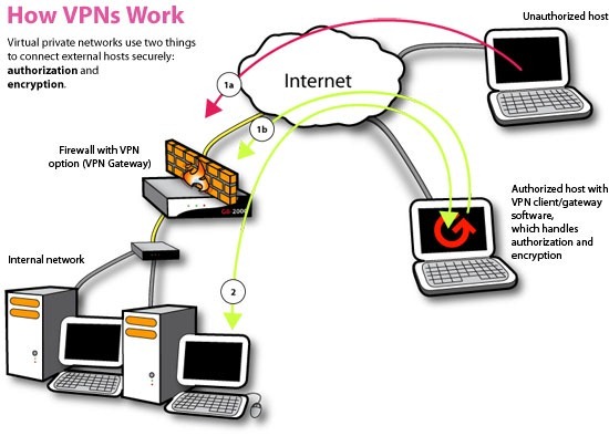 flowVPN