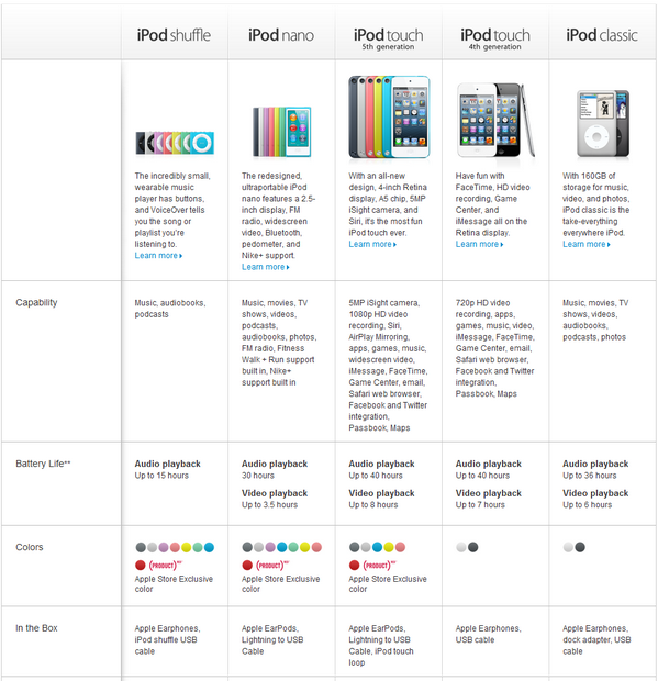 What's the Best iPod Ever? Every Model, Bracketed and Ranked