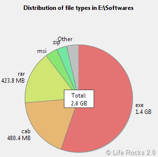 File Types Report