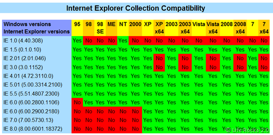 Compatibility Chart for IE