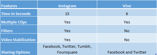 instagram-vs-vine comparison