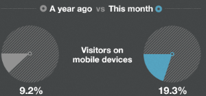 mobile-visitors