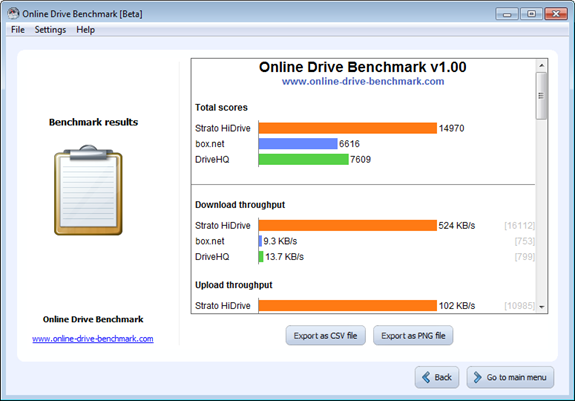 online_drive_benchmark_results