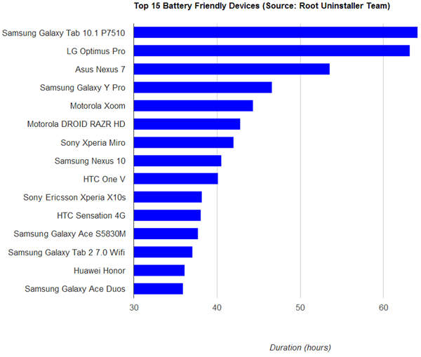 top15d