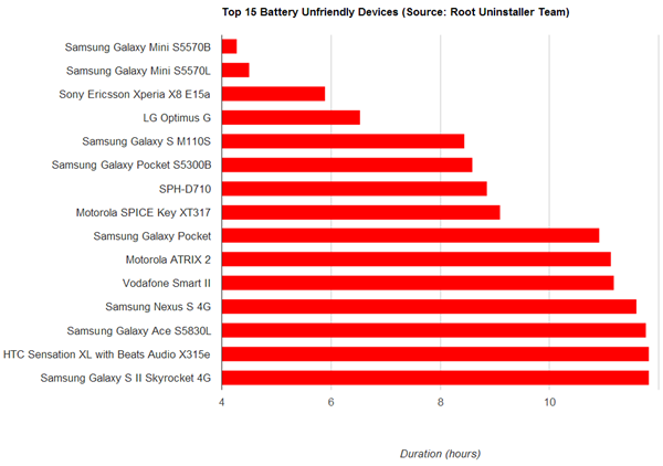 top15dd