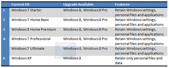 upgrade plans