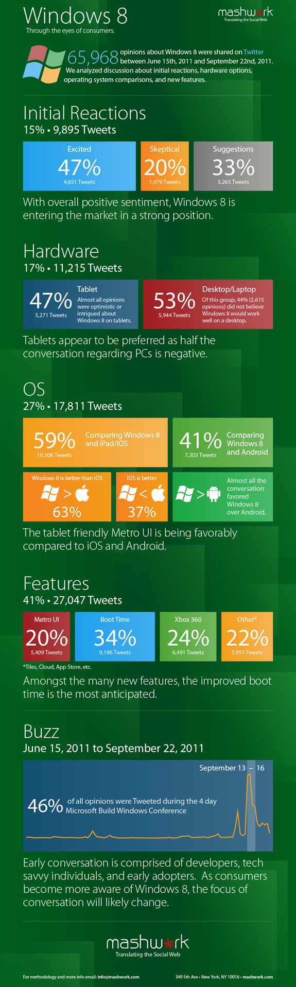 windows_infographic