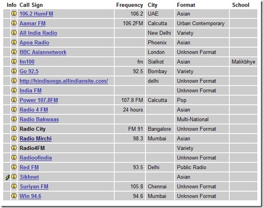 radio stations in India