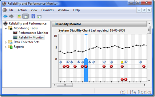 Reliability and Performance monitor
